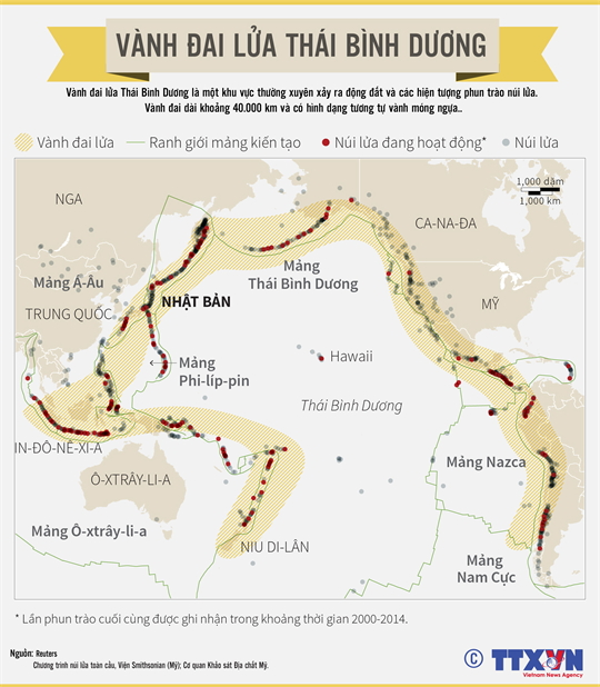 Vành đai lửa Thái Bình Dương